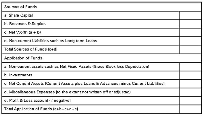 Financial Statement Of Mutual Fund Investment 4628